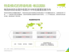 2018年中国跨境进口零售电商行业发展研究报告