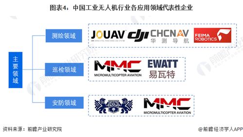 2024年中国工业无人机行业市场发展现状分析 中国工业无人机市场长坡厚雪