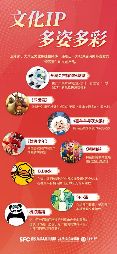 成绩亮眼 六图解读大湾区文化产业发展盛况
